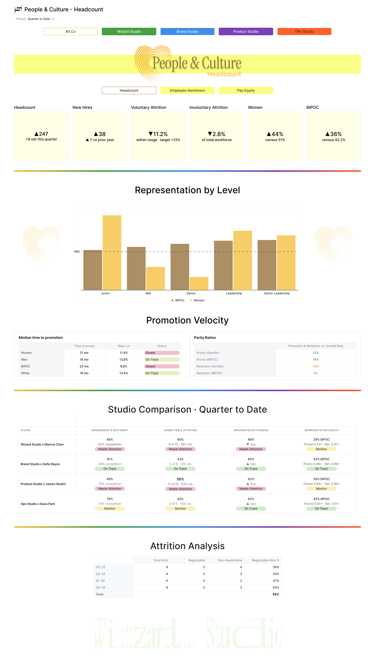 After — a clean People & Culture board