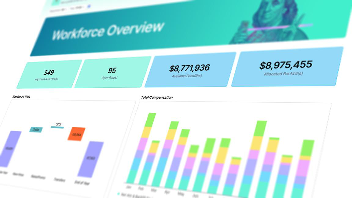 Example Pigment board: Workforce Overview